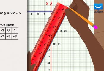 Graphs-Straight Line Graphs -5-Drawing Linear Graphs