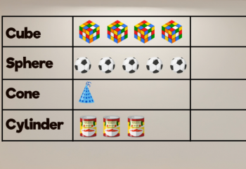 Basic Statistics-Pictographs -5-Reading Pictographs