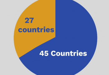 Globalisation-A Global Village -4-European Union