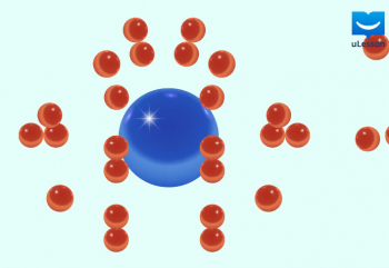 Kinetic Theory of Matter-Kinetic Theory of Matter -3-Phenomena Associated with the Kinetic Theory