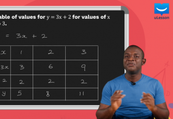 Graphs-Straight Line Graphs -4-Table of Values