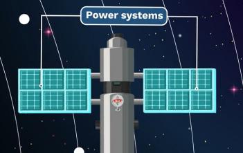 Rockets and Satellites-Satellites -4-Components of a satellite