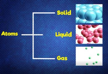 Matter-Matter matters -4-Atoms