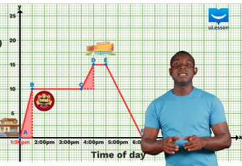Graphs-Linear Graphs from Real-life Situation -6-Distance-Time Graphs