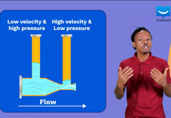 Fluids in Motion-Fluid Flow -5-Bernoulli's Effect