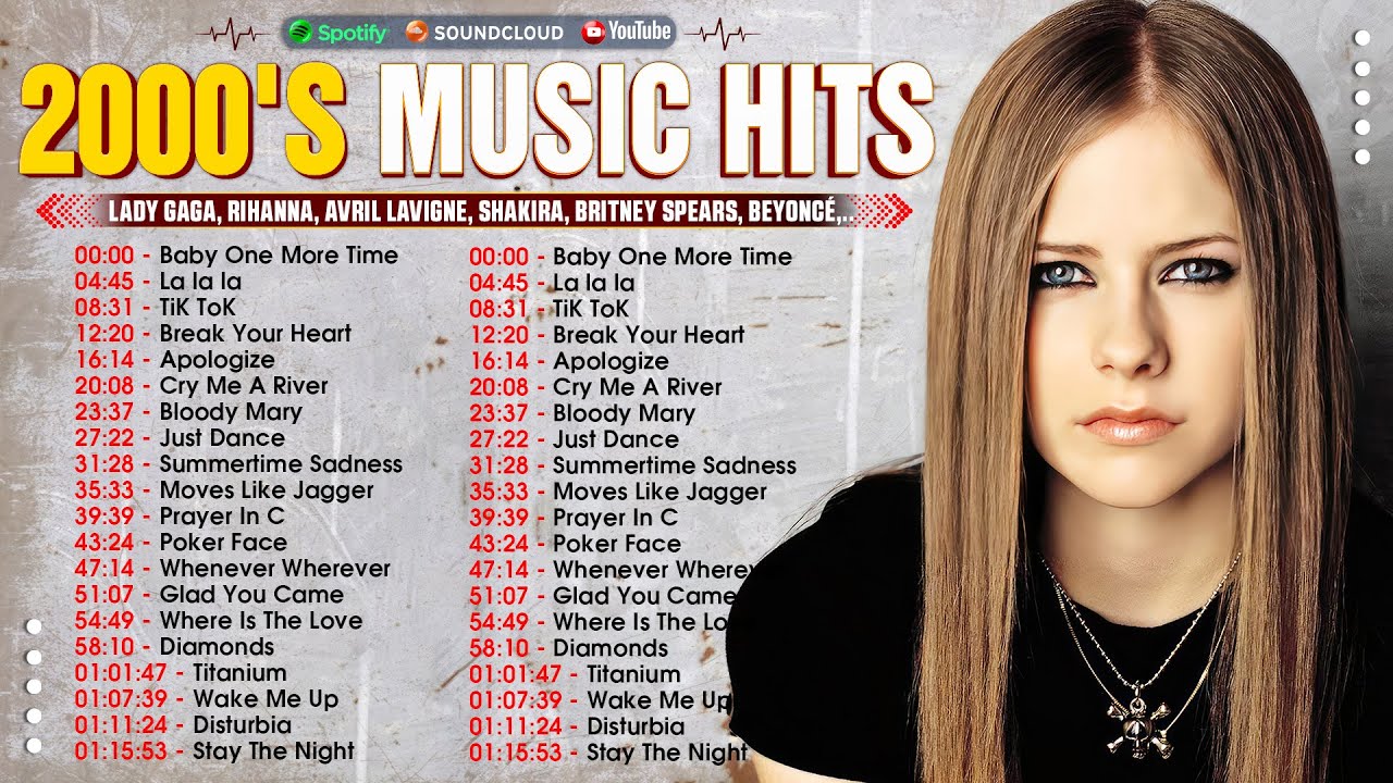 Pop Hits songs of 2000s - Avril Lavigne, Britney Spears, Shakira, Rihanna, Katy Perry, Beyoncé,Ke$ha