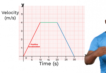 Velocity-Time Graphs