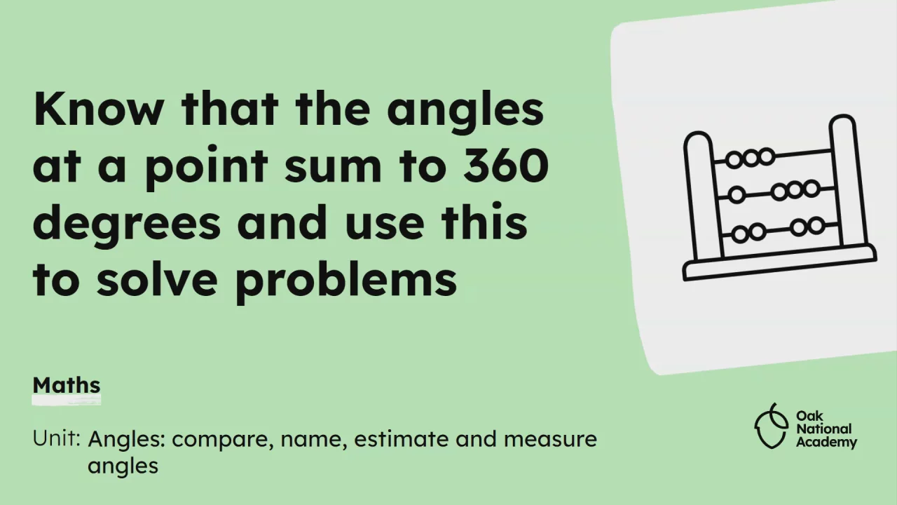 Know that the angles at a point sum to 360 degrees and use this to solve problems
