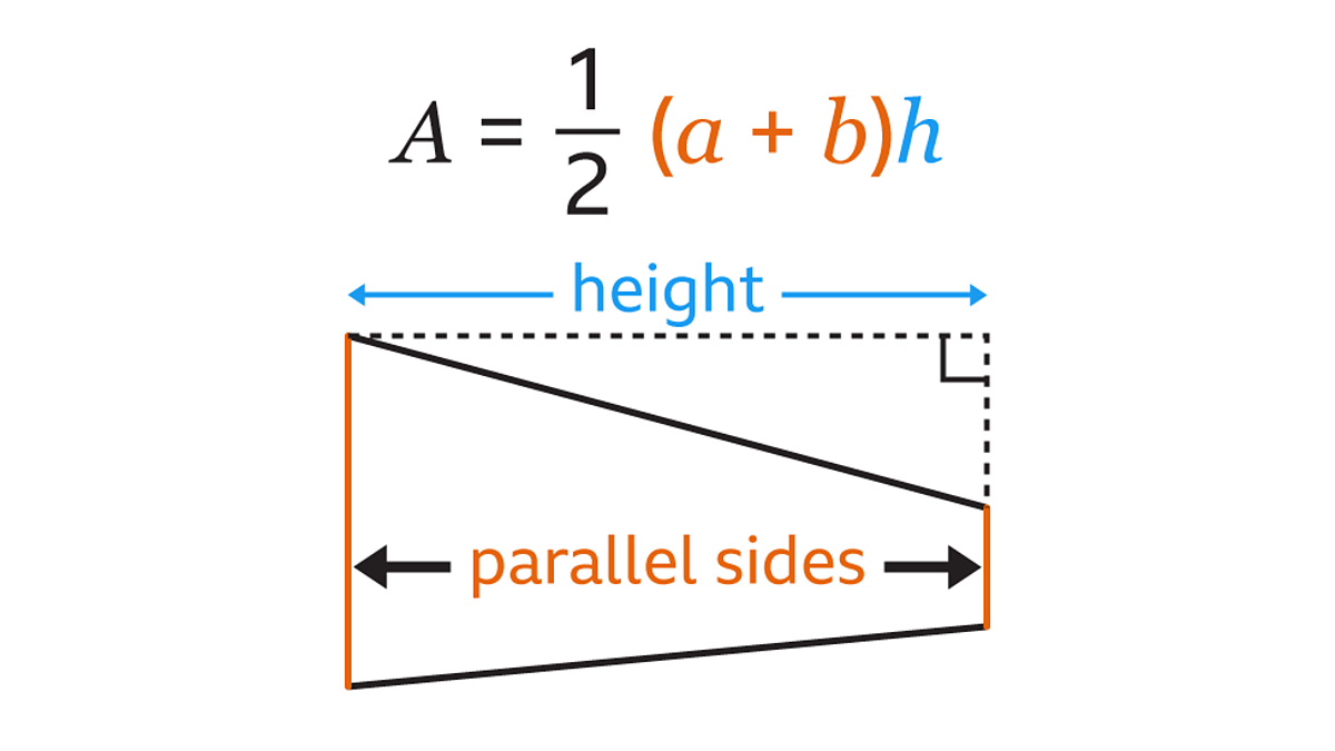 Geometry and measures: Area of trapeziums
