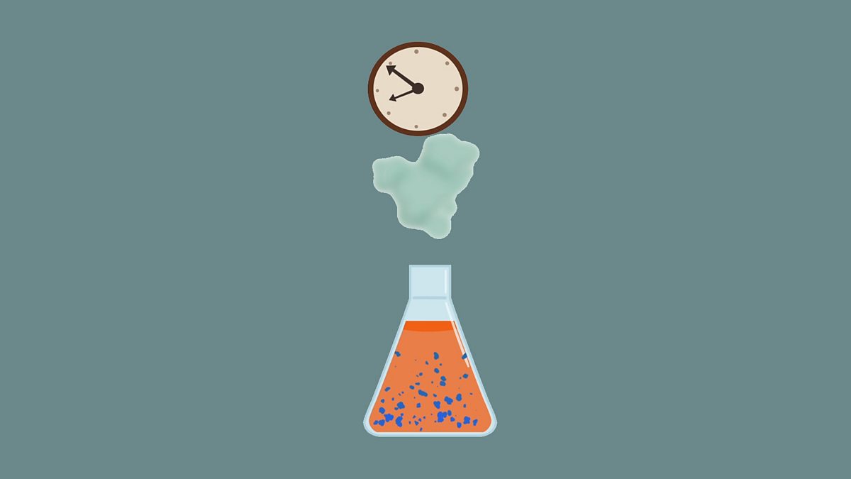 GCSE Combined Science