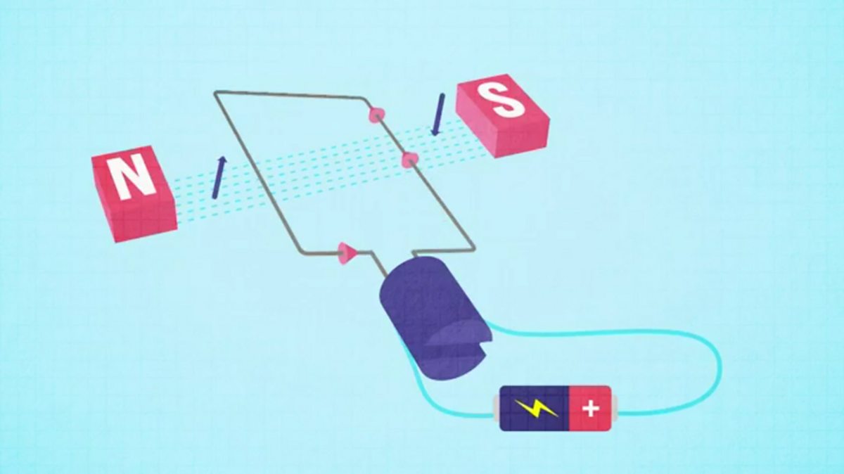 Physics (Combined Science): Electromagnets - Higher -  Edexcel