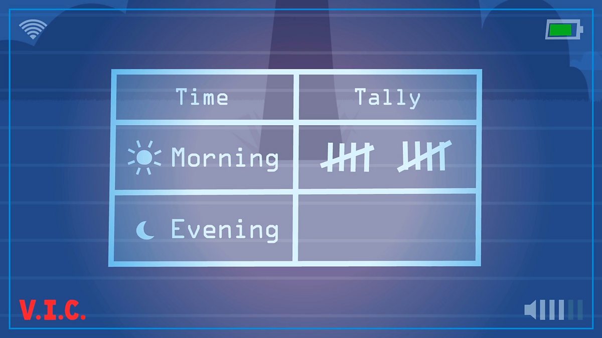 Working scientifically: How do scientists write predictions and conclusions?
