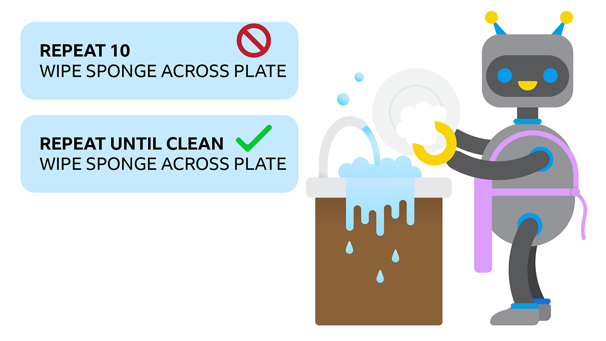 Computer science: Repetition and selection