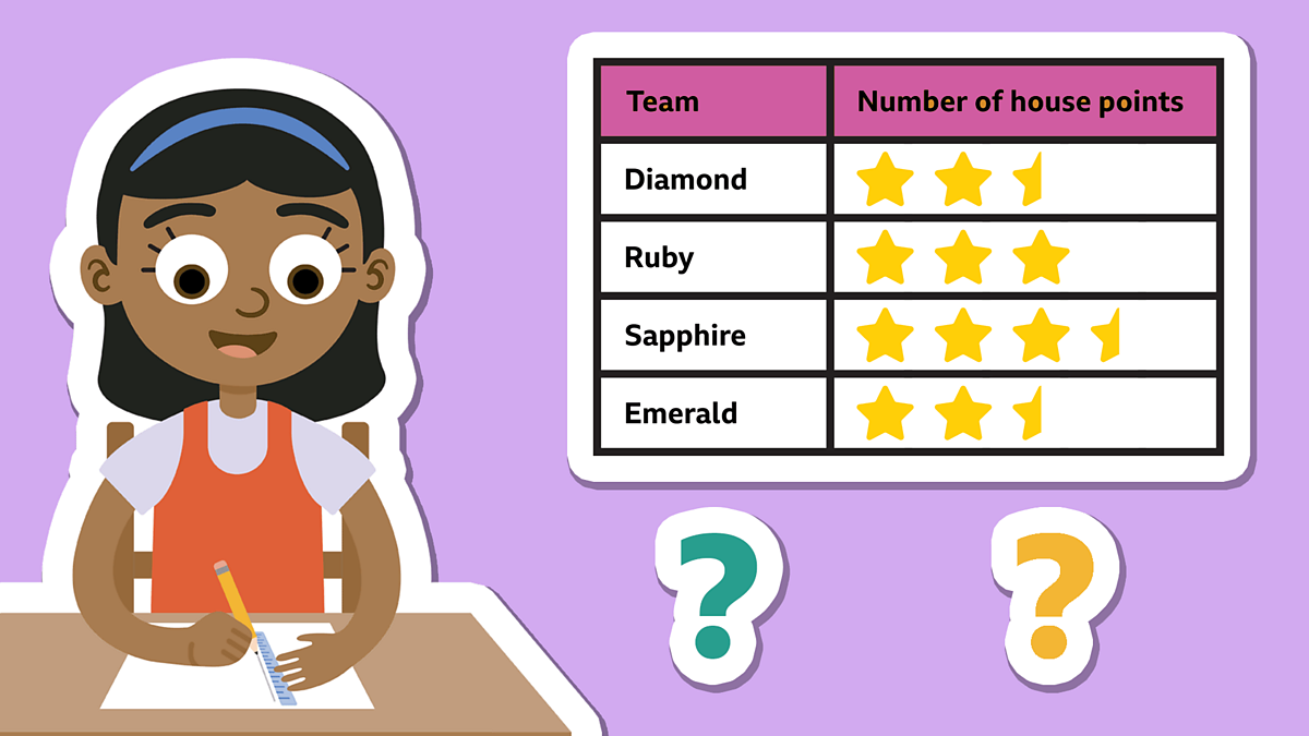 Handling data: Comparing data