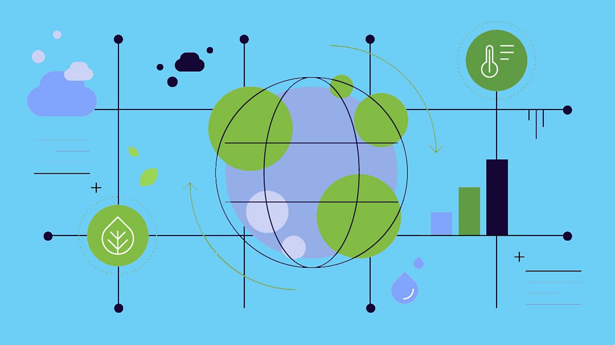 Geographical skills: Graph skills - CCEA