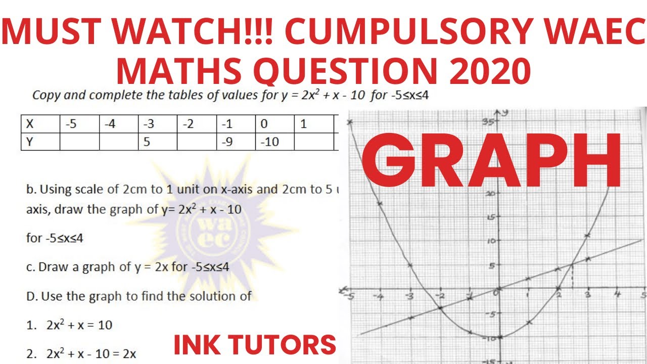 WAEC MATHS QUESTION 2022.WAEC maths past questions(QUADRATIC GRAPH).WAEC MATHS ON GRAPH.WASSCE MATHS