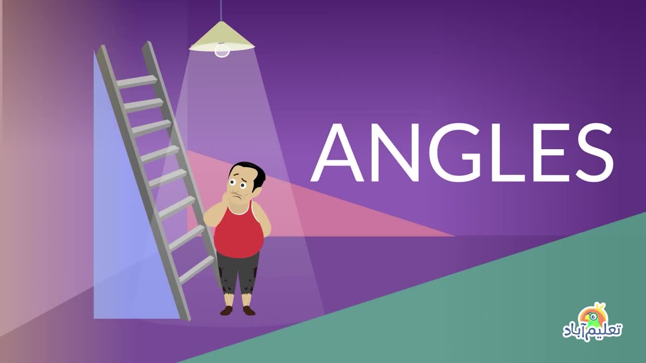 Types of Angles