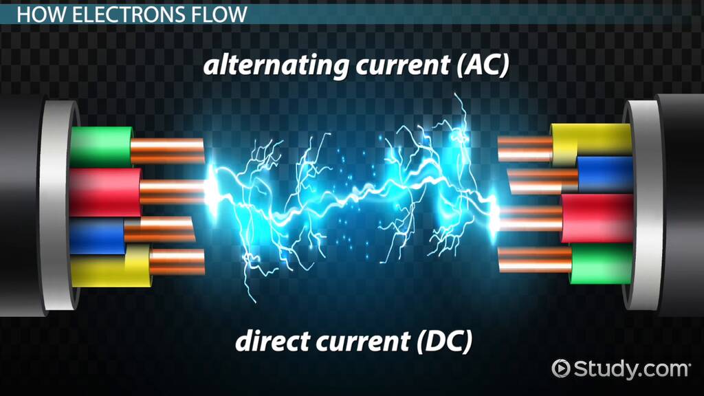 Alternating Current vs. Direct Current: Lesson for Kids