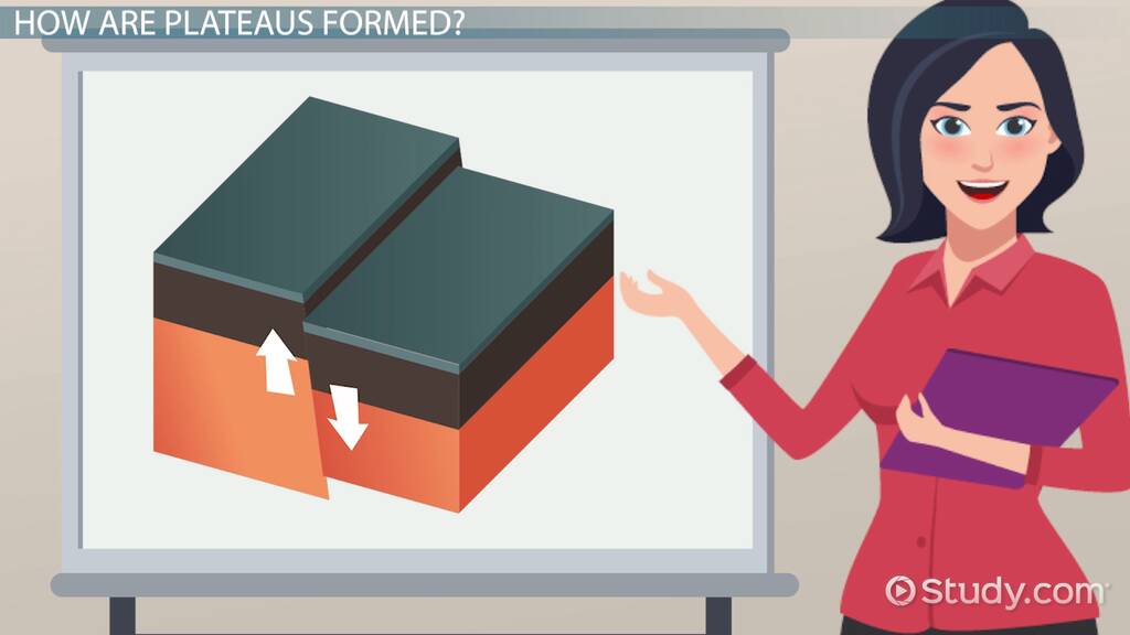 Plateau Lesson for Kids: Definition & Facts
