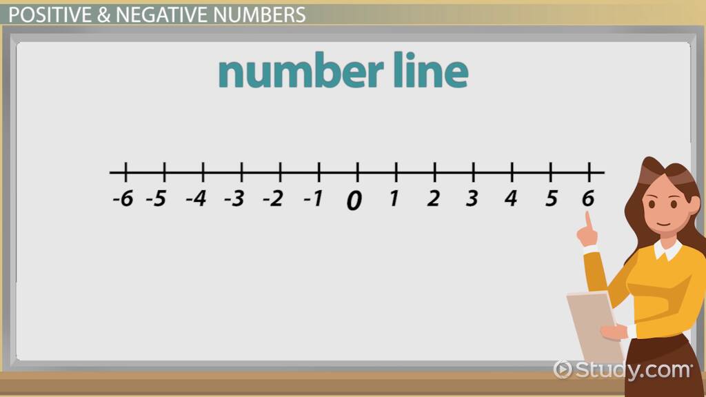 Subtraction of Positive & Negative Numbers