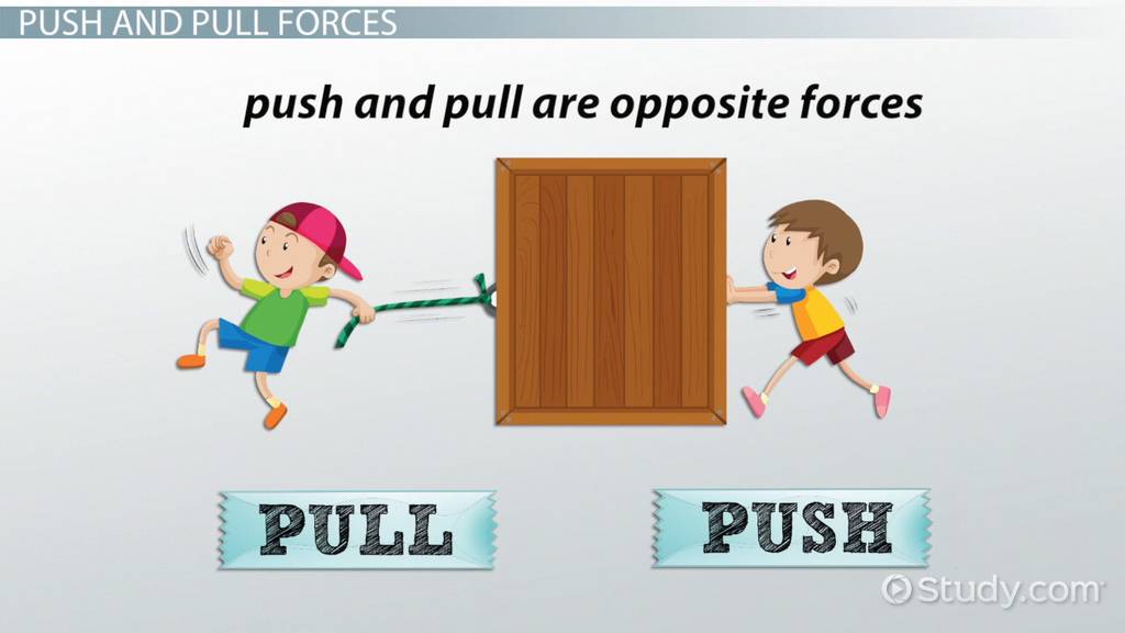 Push & Pull Forces Lesson for Kids: Definition & Examples