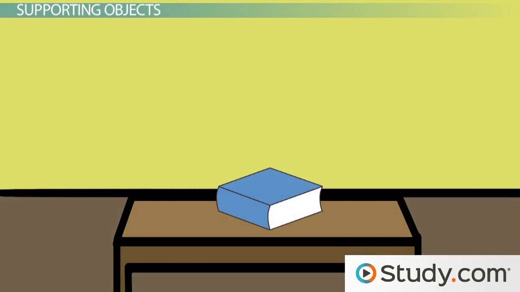 What is Normal Force? - Lesson for Kids