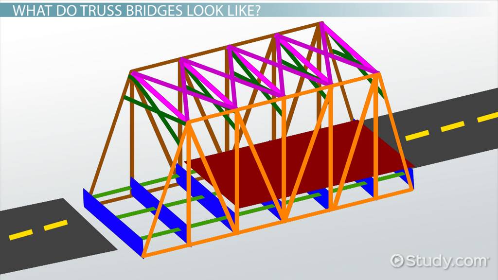 Truss Bridges Lesson for Kids: Facts & Design