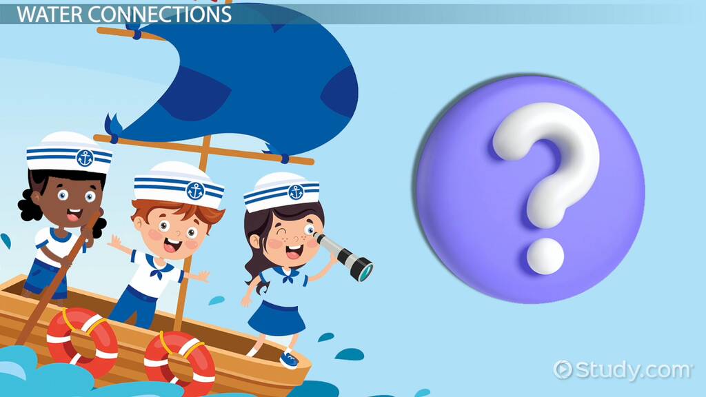 Strait Lesson for Kids: Definition & Facts