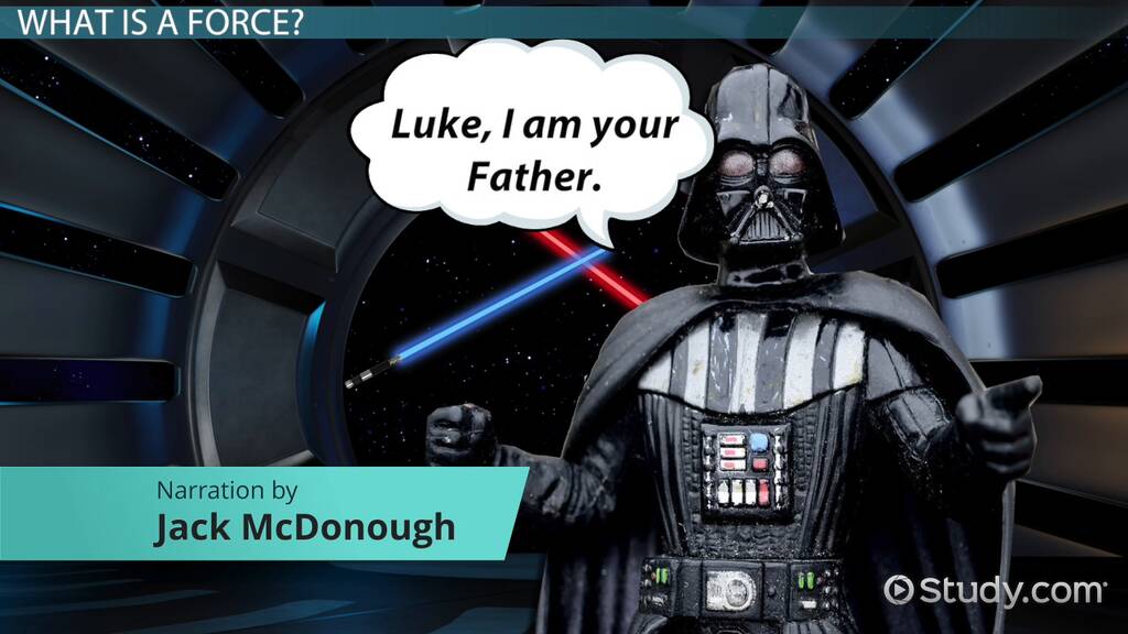 Types of Force Lesson for Kids