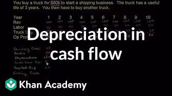 Depreciation in cash flow | Finance & Capital Markets | Khan Academy