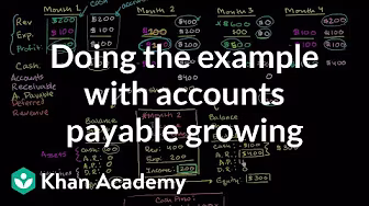 Doing the example with accounts payable growing | Finance & Capital Markets | Khan Academy