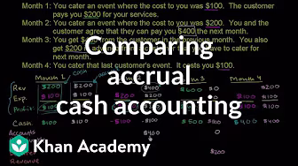 Comparing accrual and cash accounting | Finance & Capital Markets | Khan Academy