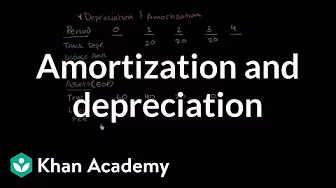 Amortization and depreciation | Finance & Capital Markets | Khan Academy
