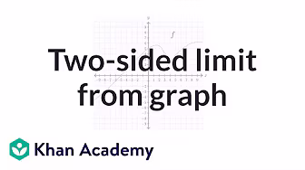 Two-sided limit from graph | Limits | Differential Calculus | Khan Academy