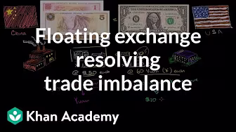 Floating Exchange Resolving Trade Imbalance