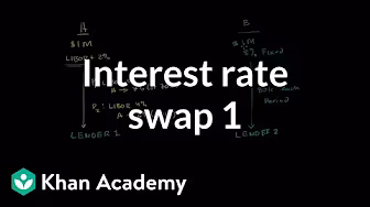 Interest rate swap 1 | Finance & Capital Markets | Khan Academy