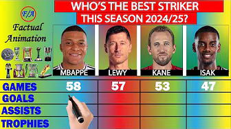 Mbappe vs Lewandowski vs Kane vs Isak: Who's the BEST Striker this season? Stats Comparison 2024/25