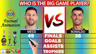 Messi vs Ronaldo: Who is BETTER in Big Games? - Stats Comparison