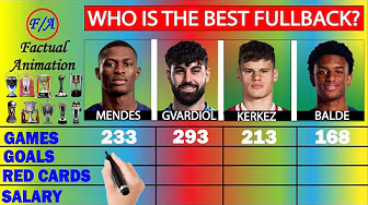 Nuno Mendes vs Josko Gvardiol vs Milos Kerkez vs Alejandro Balde Stats Comparison