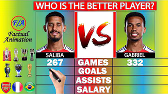 William Saliba vs Gabriel Magalhaes: Who's REALLY the BETTER Defender? - Stats Comparison