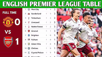 ENGLISH PREMIER LEAGUE TABLE UPDATED TODAY | PREMIER LEAGUE TABLE AND STANDINGS 2025/2026