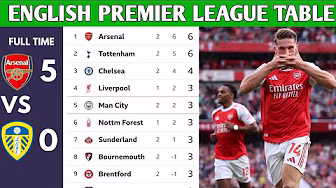 ENGLISH PREMIER LEAGUE TABLE UPDATED TODAY | PREMIER LEAGUE TABLE AND STANDINGS 2025/2026