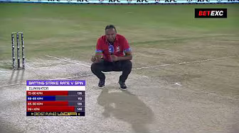 The BetEXC Pitch Check is Here! for St Lucia Kings and Guyana Amazon Warriors! | CPL 2025