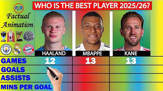 Haaland vs Mbappe vs Kane Stats Comparison 2025/26 Season!
