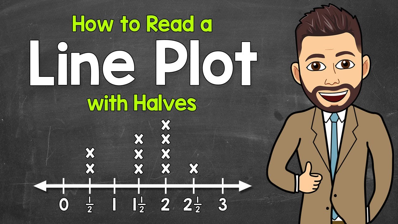 How to Read a Line Plot (Includes Halves) | Interpreting Line Plots