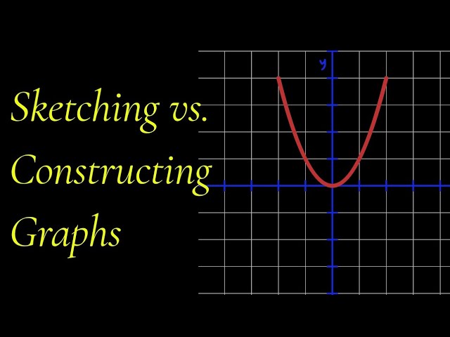 Sketching vs. Constructing Graphs