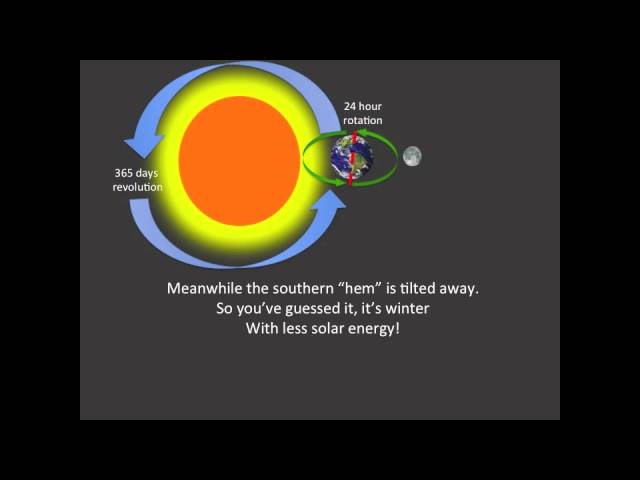 Science Song - Earth, Moon, Sun, and Stars - SC.4.E.5.4