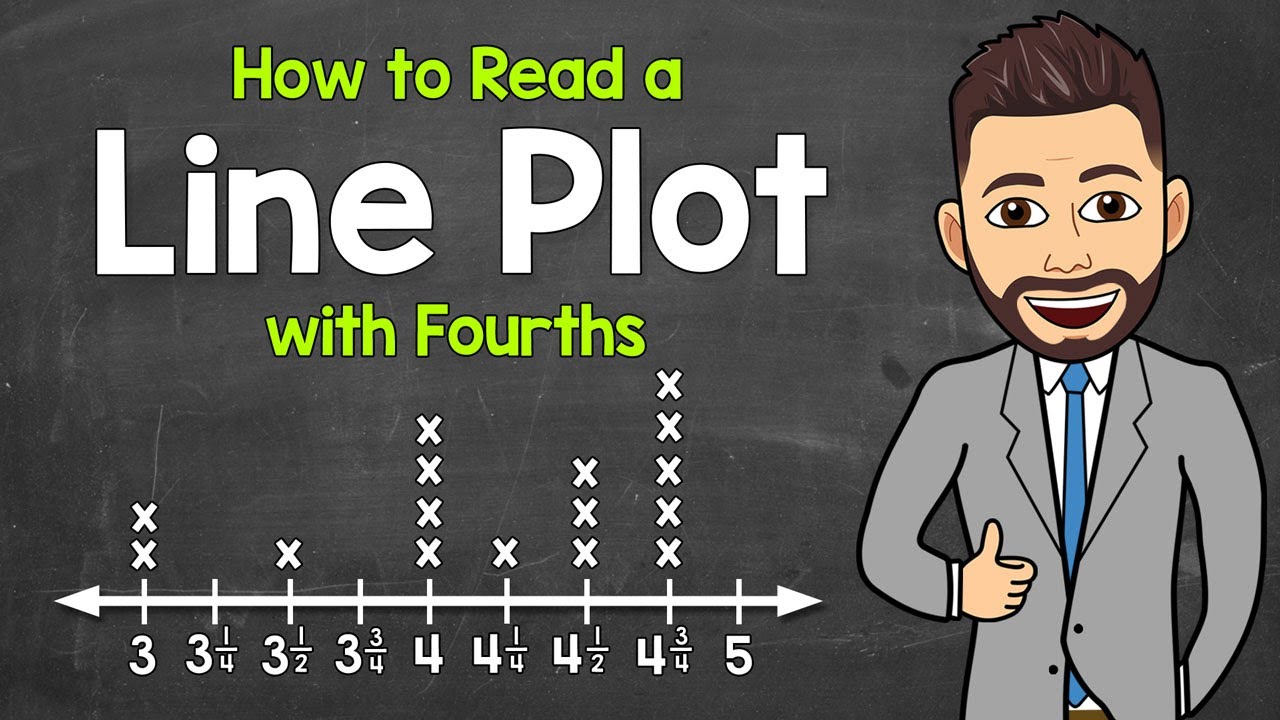 How to Read a Line Plot (Includes Fourths) | Interpreting Line Plots