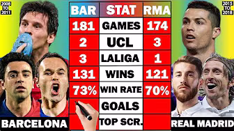 Peak Barcelona vs Peak Real Madrid Comparison: Which team was better?