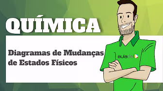 Química - Diagramas de Mudanças de Estados Físicos